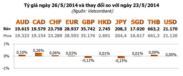 Vàng giảm, USD tự do tăng nhẹ ảnh 3
